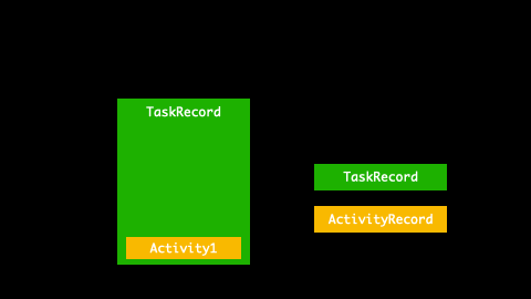 TaskRecord 模型