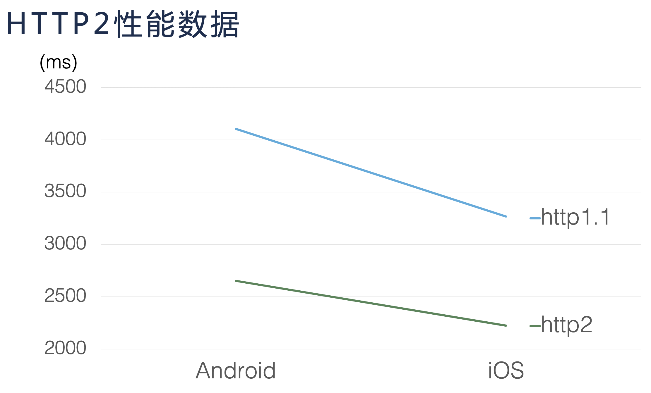 WWDC20 10111 - 提升网络层性能和安全性
