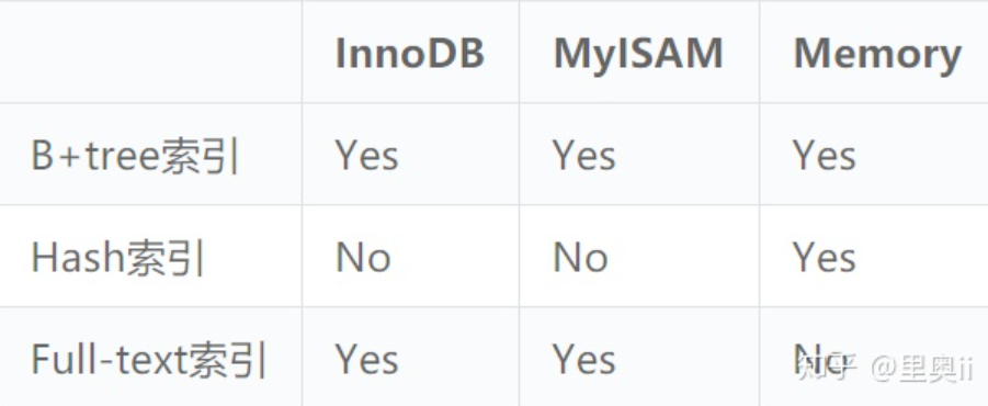 数据库篇·第四章[2]·MYSQL