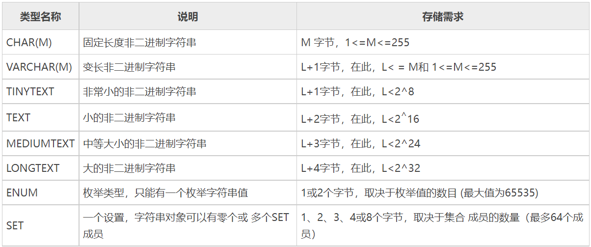 2-mysql