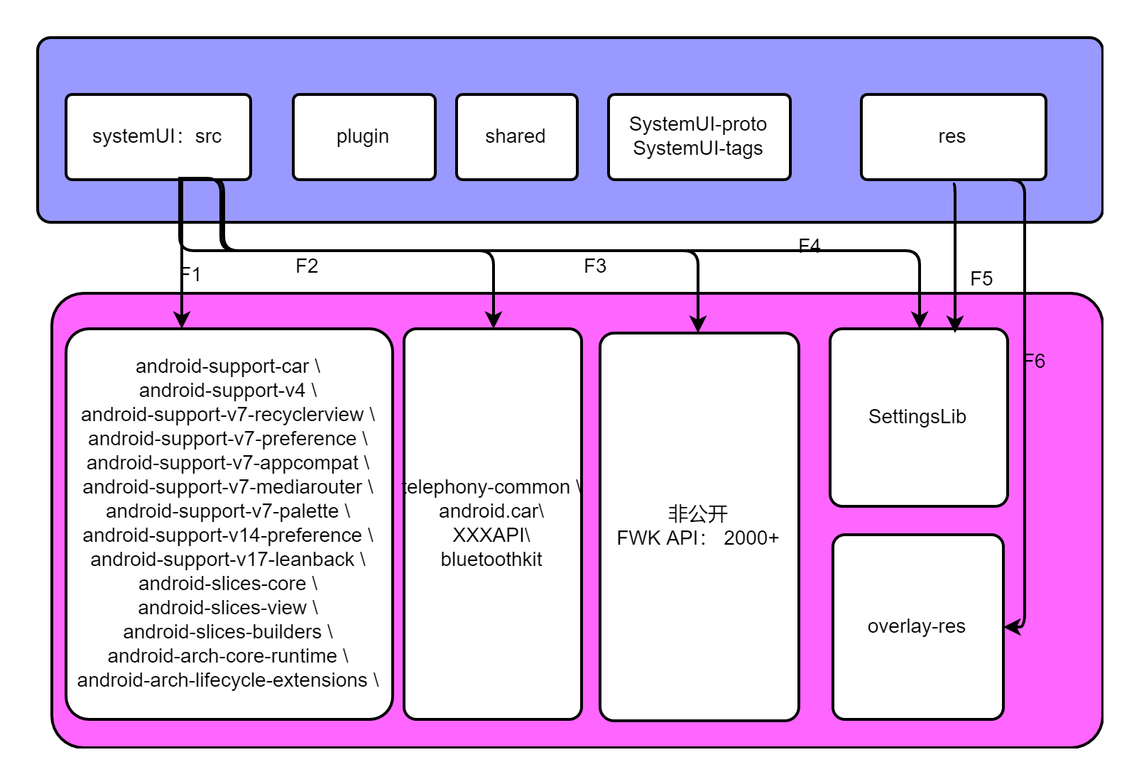 SystemUI 源码编译切换为 Android Studio 独立编译 － 小专栏