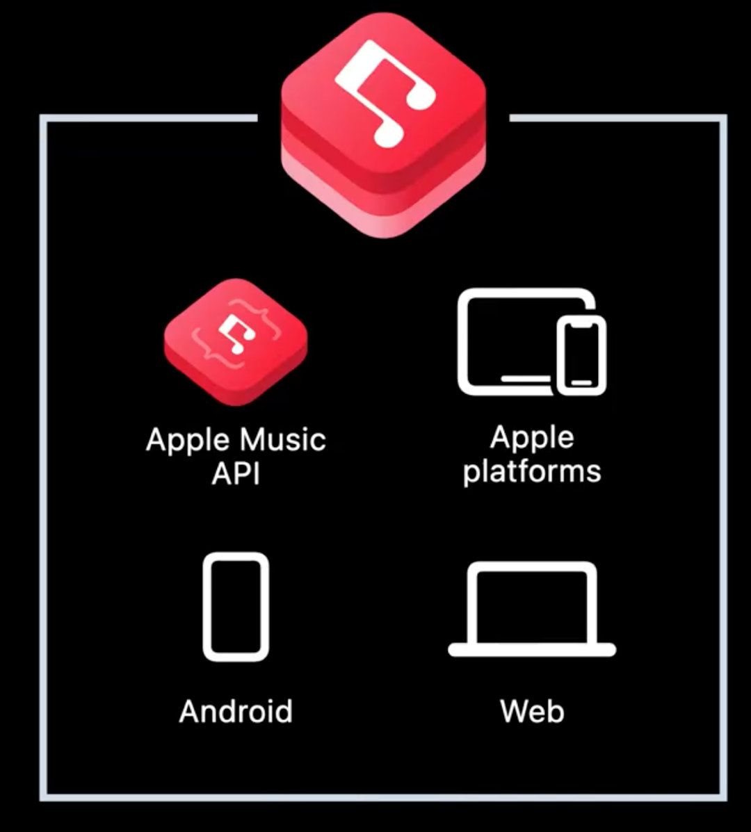 wwdc22-10148-meet-apple-music-api-musickit