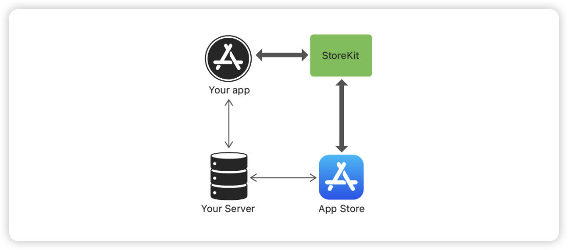 Xcode-StoreKit-Testing-02