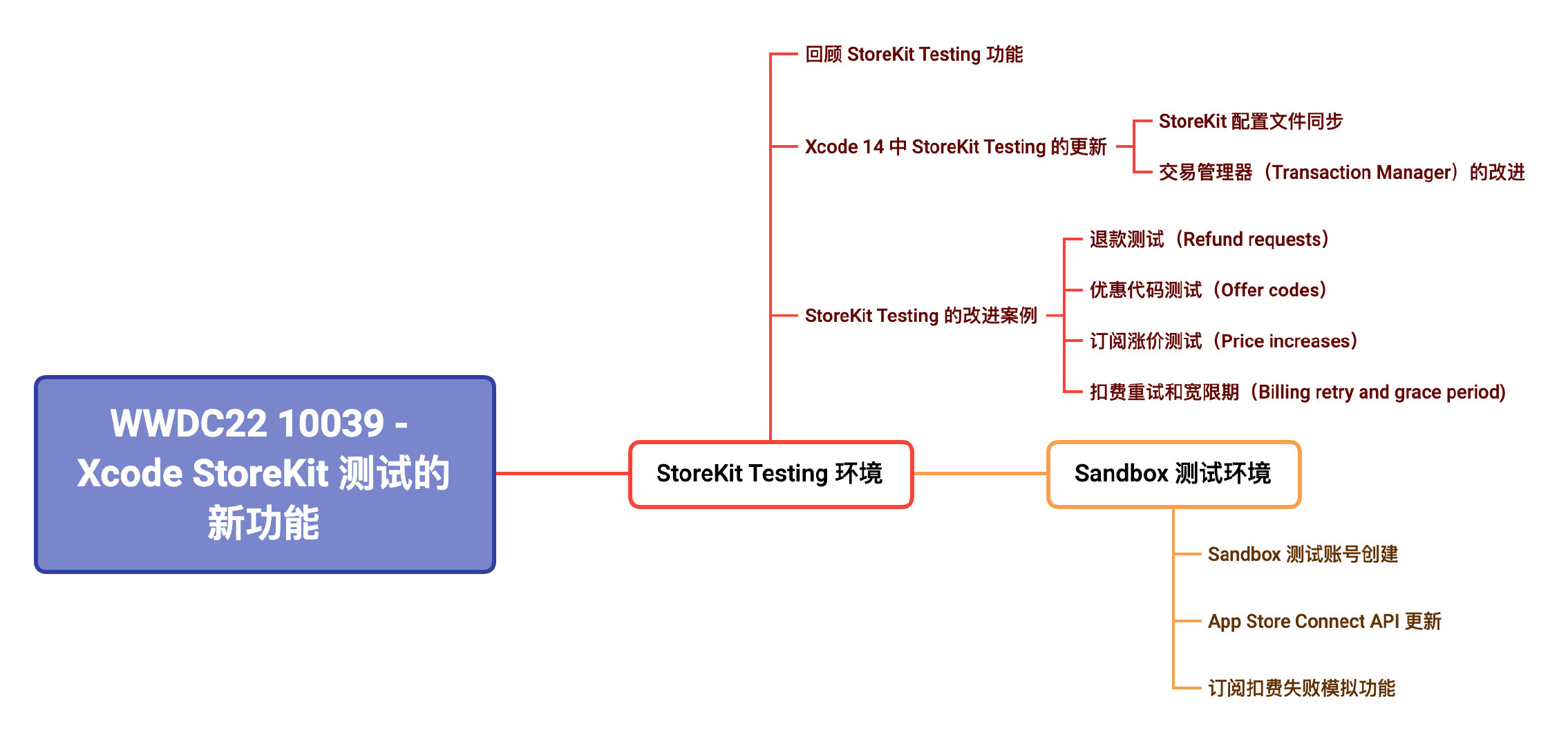 Xcode-StoreKit-Testing-01