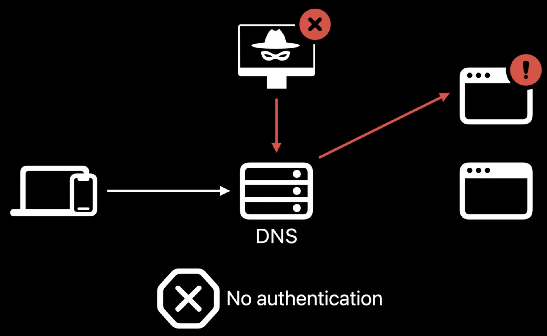 dns check tool