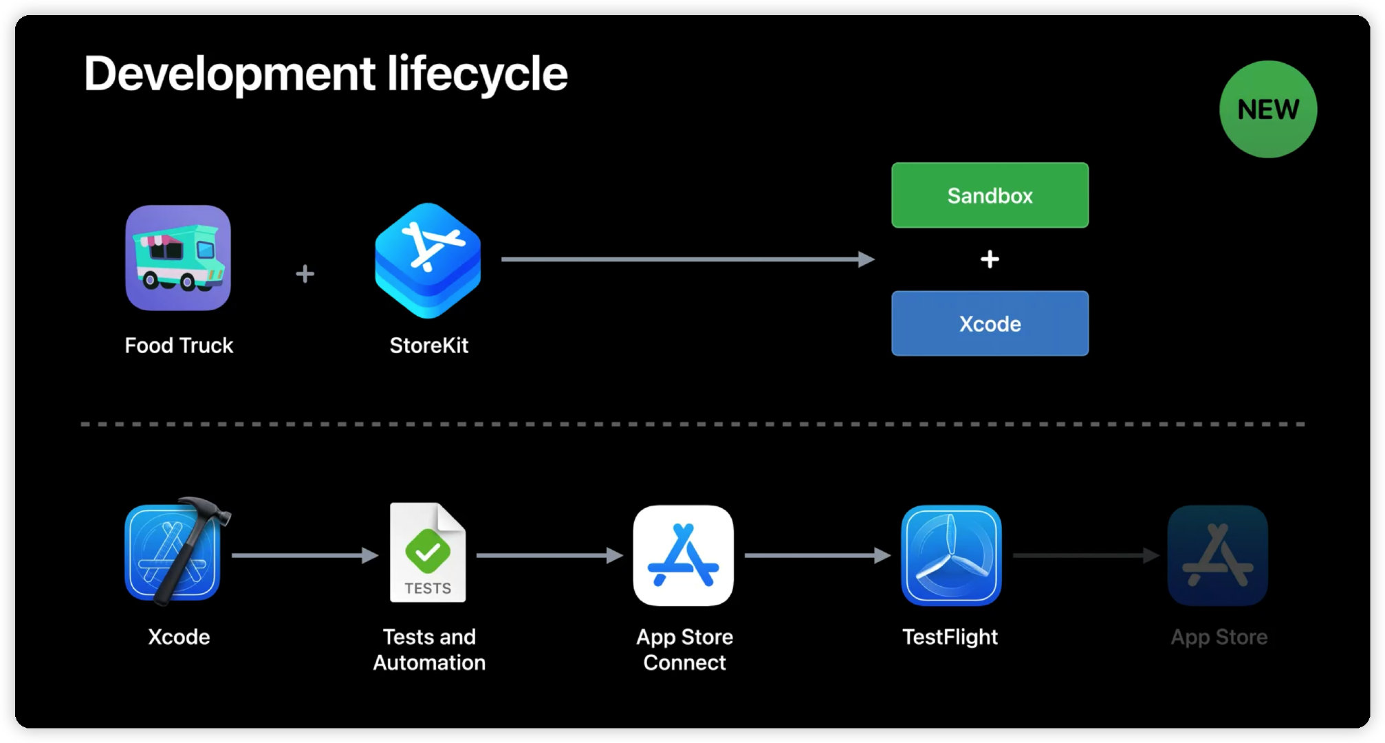 Xcode-StoreKit-Testing-07