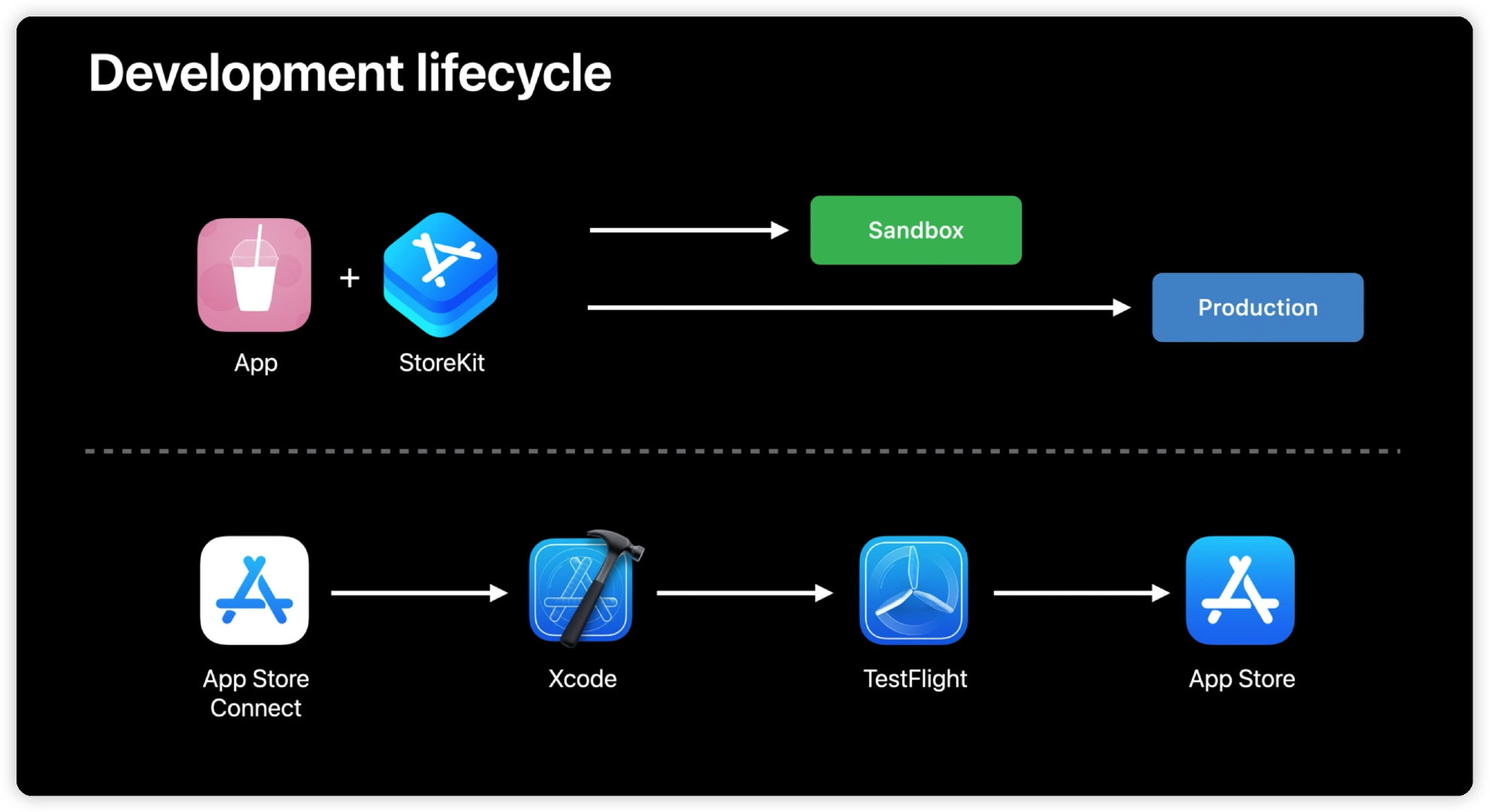 Xcode-StoreKit-Testing-03