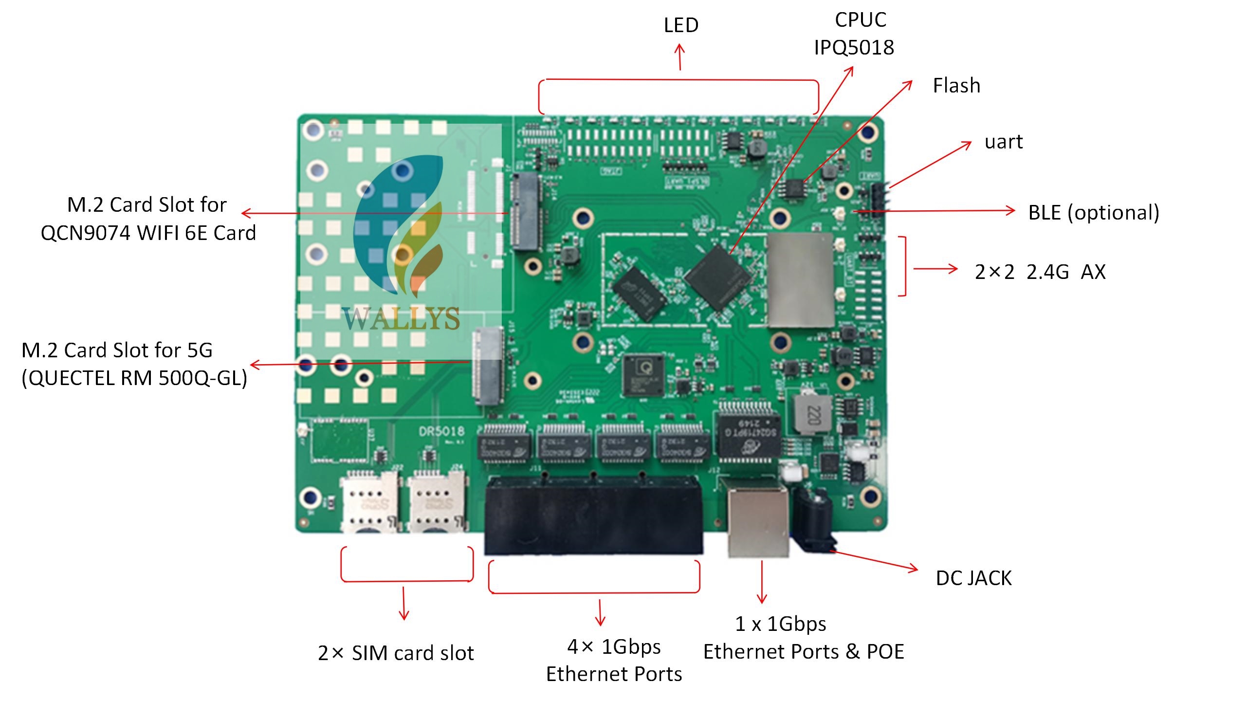 Ipq5018 with qcn6122 qcn6102 to achieve high performance high speed wi