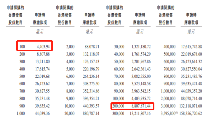 泉峰控股今起招股，入场费约4403.94港元