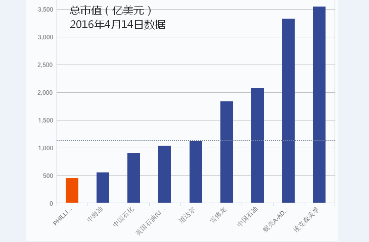 菲利普 66 - 美股,港股開戶 - 雪盈證券,富途證券,微牛證券,富途牛牛