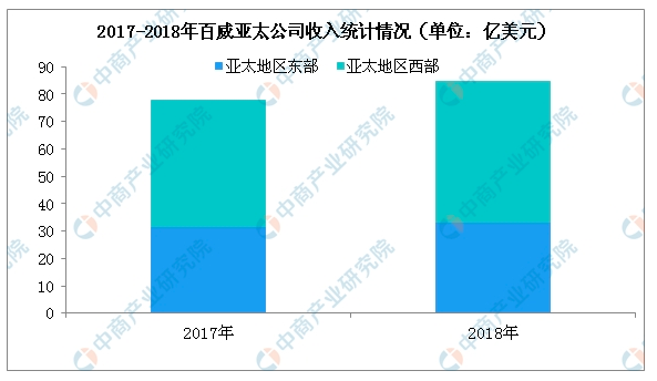 如何购买百威亚太股票